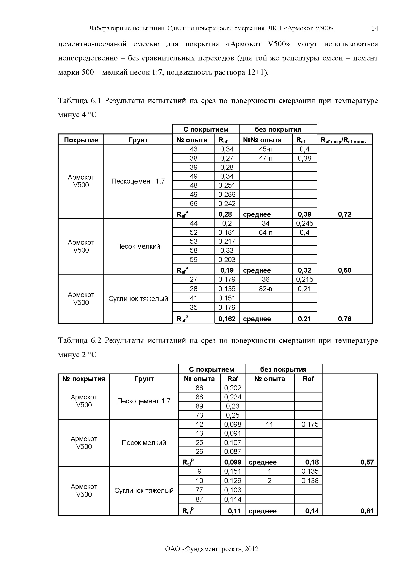 Отчет по сваям Армокот V500 Фундаментпроект_Страница_14