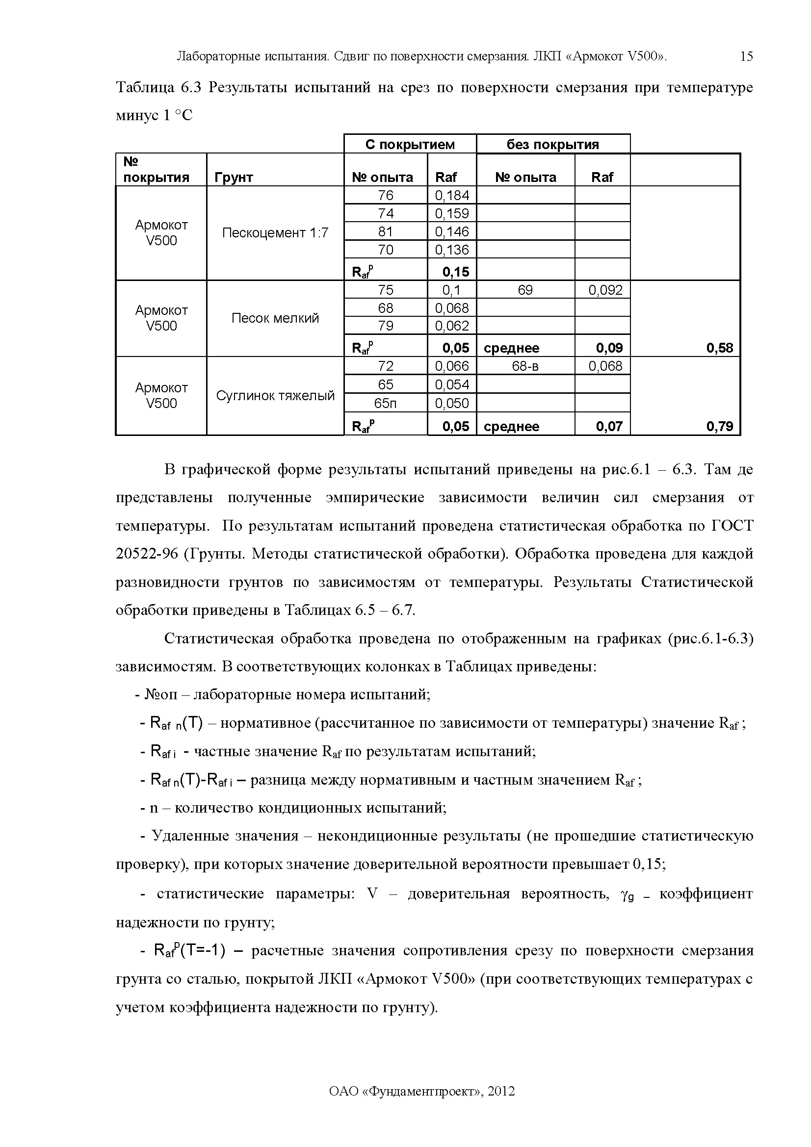 Отчет по сваям Армокот V500 Фундаментпроект_Страница_15