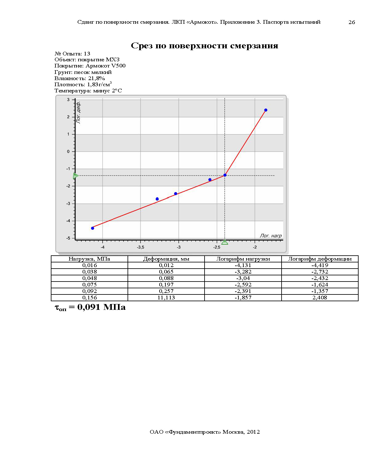 Отчет по сваям Армокот V500 Фундаментпроект_Страница_51