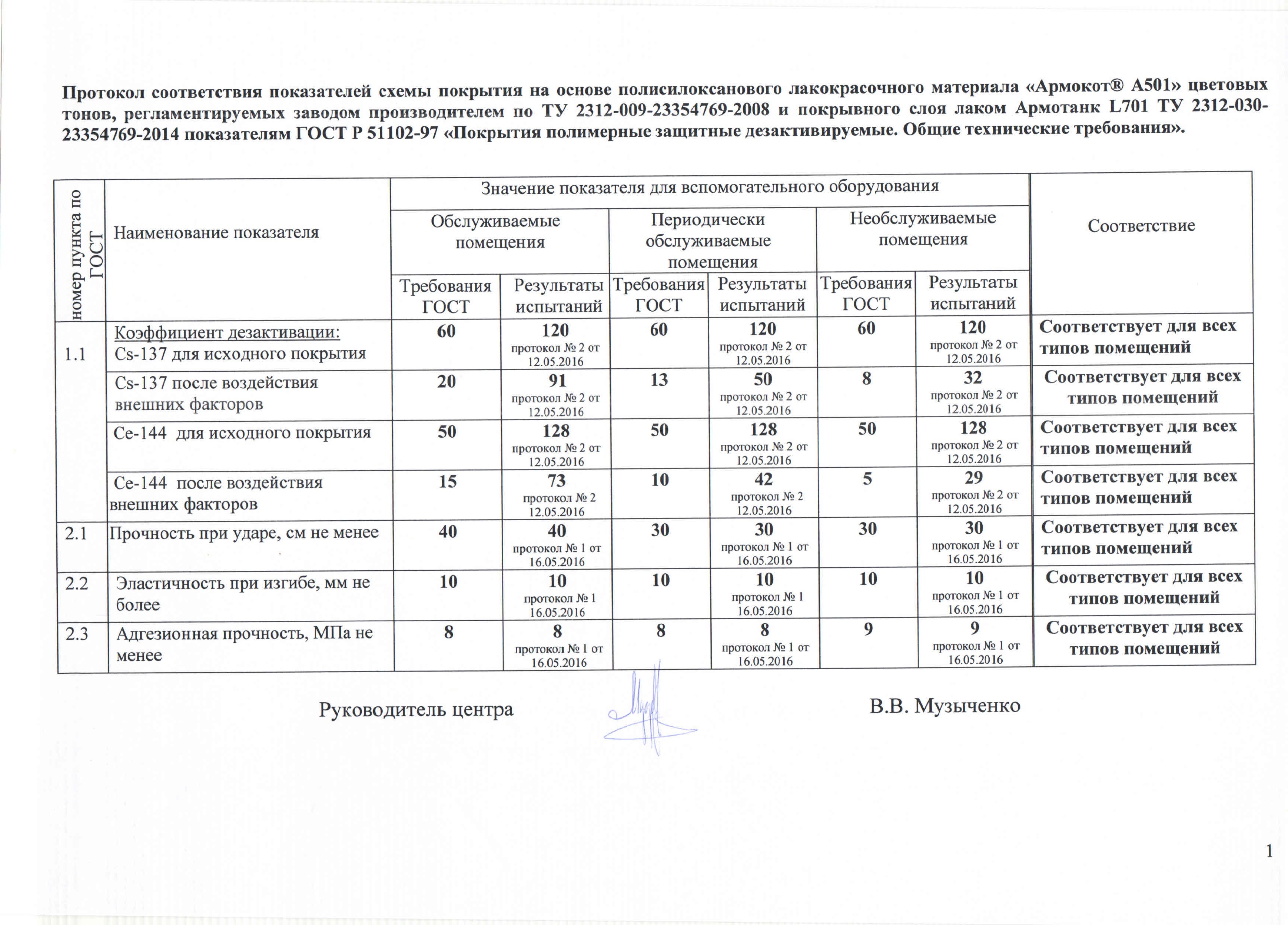 грунтовка армокот f100 расход