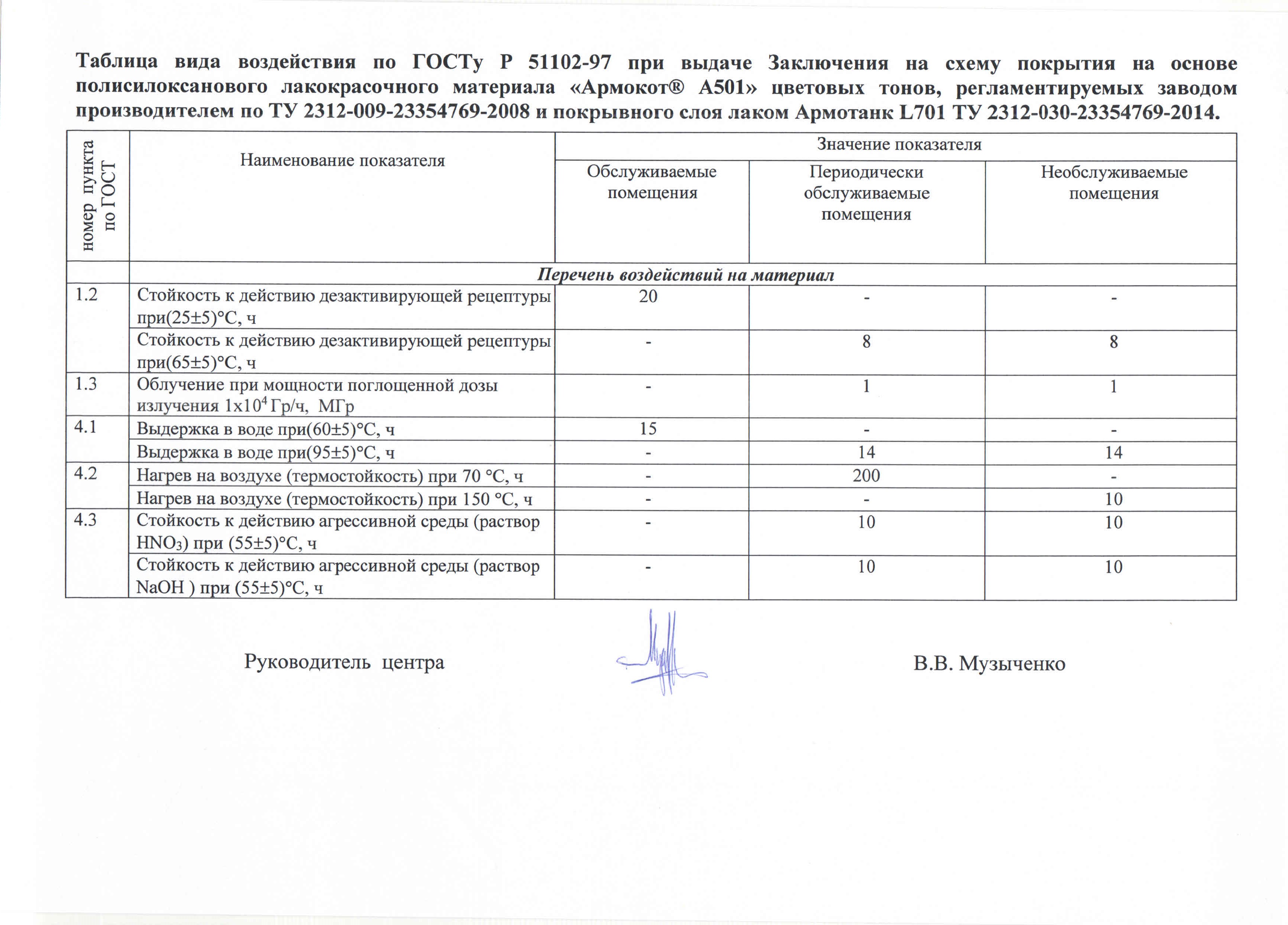 грунтовка армокот f100 расход